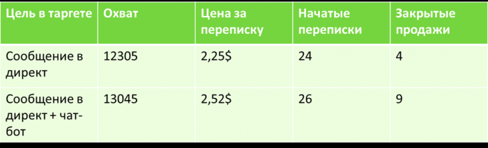 Как с помощью чат-бота увеличить конверсию на 30% Как с помощью чат-бота увеличить конверсию на 30%