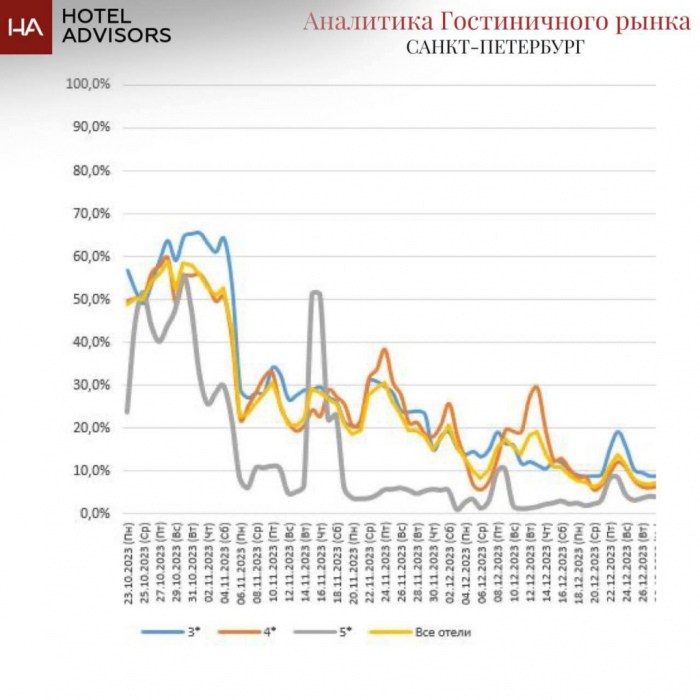 OTB BENCHMARKING ИЛИ КАКОЙ НАБЛЮДАЕТСЯ СПРОС В МОСКВЕ И САНКТ-ПЕТЕРБУРГЕ