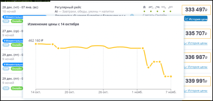 Цены на отдых в некоторых популярных отелях Турции снизились на треть