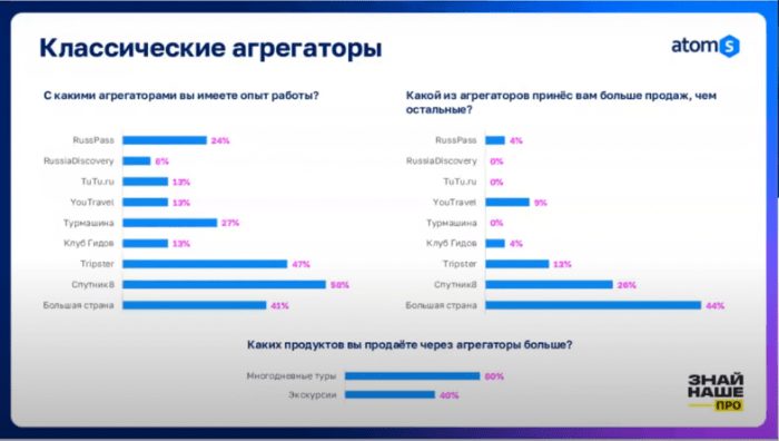Все, что вы не знали про экскурсионные туры: куда движется рынок?