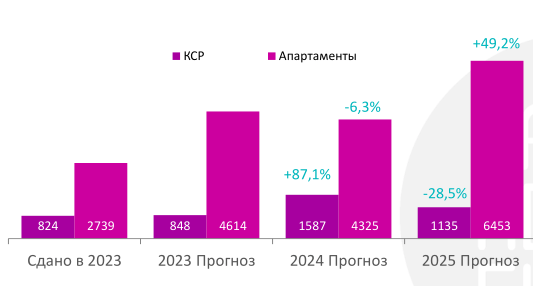 СИНИЦА УЖЕ В РУКАХ, НО ЖУРАВЛЬ ВСЕ ЕЩЕ В НЕБЕ