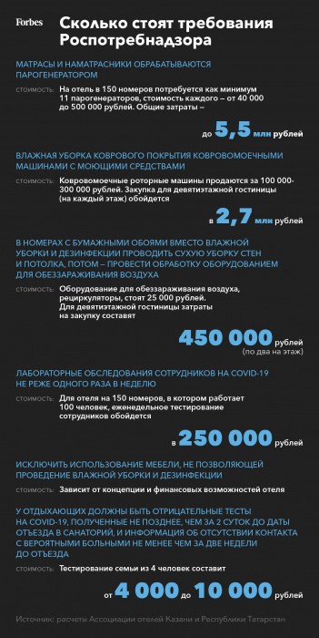 Профилактические меры против коронавируса разорят 30% отелей в России