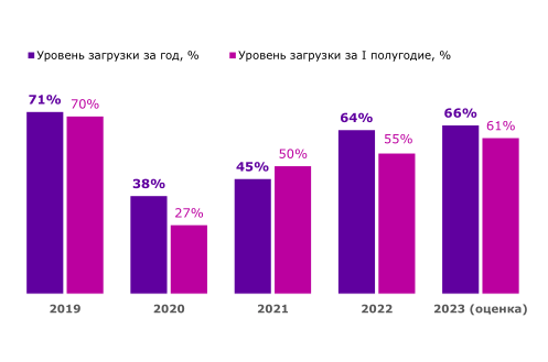 СИНИЦА УЖЕ В РУКАХ, НО ЖУРАВЛЬ ВСЕ ЕЩЕ В НЕБЕ