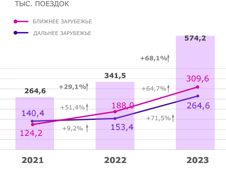 СИНИЦА УЖЕ В РУКАХ, НО ЖУРАВЛЬ ВСЕ ЕЩЕ В НЕБЕ