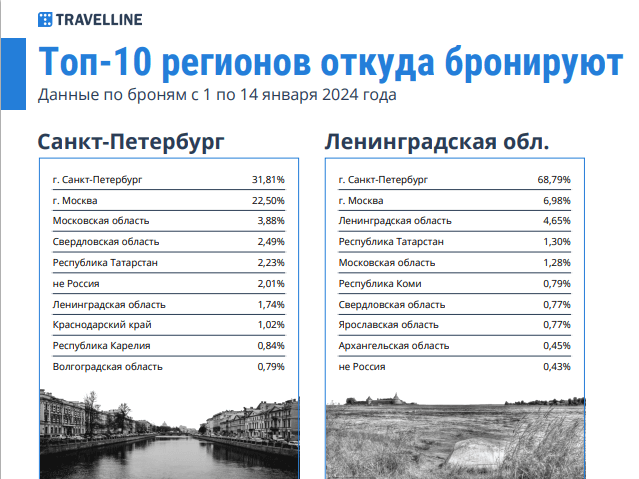 ВЫХОДИМ НА ПИК И &hellip; НА РАСПУТЬЕ