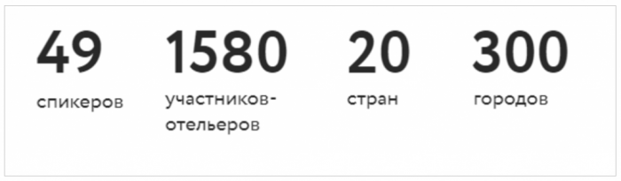 27 ФЕВРАЛЯ &ndash; 7 МАРТА. HOSPITALITY ONLINE EXPO &ndash; 2024: НОВЫЕ ИДЕИ, СМЫСЛЫ, РЕАЛИЗАЦИЯ