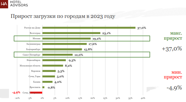 ВЫХОДИМ НА ПИК И &hellip; НА РАСПУТЬЕ