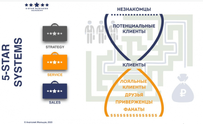 ИТОГИ СТРАТЕГИЧЕСКОЙ СЕССИИ ДЛЯ ОТЕЛЬЕРОВ &laquo;ЛОЯЛЬНОСТЬ И ВОВЛЕЧЕННОСТЬ&raquo;