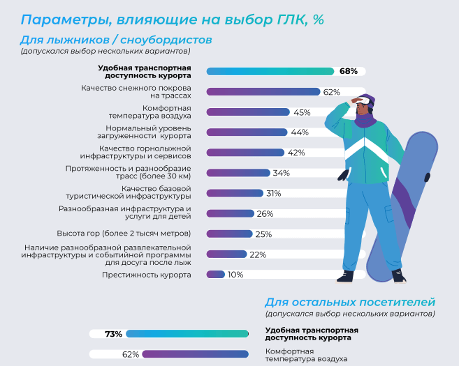 ГОРЯЧИЕ ГОРЫ. МИЛЛИАРД РУБЛЕЙ НА ПОДДЕРЖКУ ИНВЕСТПРОЕКТОВ, НАЦЕЛЕННЫХ НА РАЗВИТИЕ КРУПНЫХ ГОРНОЛЫЖНЫХ КУРОРТОВ.