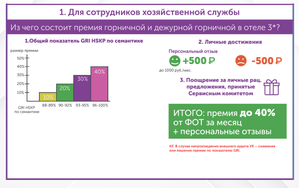 ИТОГИ СТРАТЕГИЧЕСКОЙ СЕССИИ ДЛЯ ОТЕЛЬЕРОВ &laquo;ЛОЯЛЬНОСТЬ И ВОВЛЕЧЕННОСТЬ&raquo;