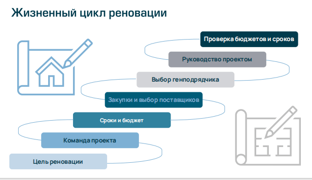 ИТОГИ СТРАТЕГИЧЕСКОЙ СЕССИИ ДЛЯ ОТЕЛЬЕРОВ &laquo;ЛОЯЛЬНОСТЬ И ВОВЛЕЧЕННОСТЬ&raquo;