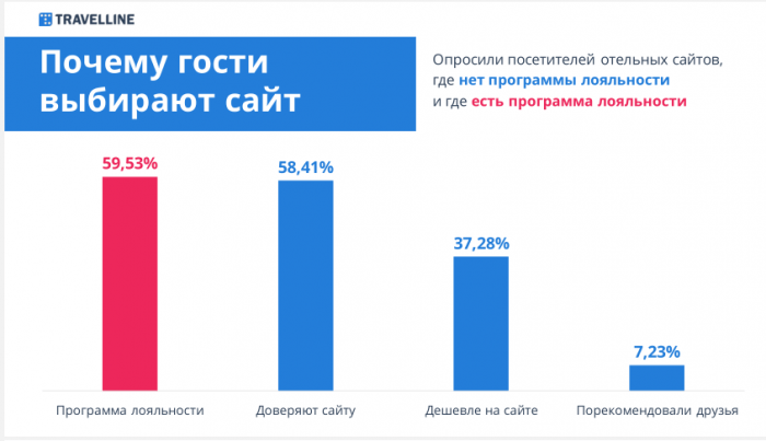ИТОГИ СТРАТЕГИЧЕСКОЙ СЕССИИ ДЛЯ ОТЕЛЬЕРОВ &laquo;ЛОЯЛЬНОСТЬ И ВОВЛЕЧЕННОСТЬ&raquo;