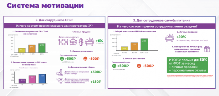 ИТОГИ СТРАТЕГИЧЕСКОЙ СЕССИИ ДЛЯ ОТЕЛЬЕРОВ &laquo;ЛОЯЛЬНОСТЬ И ВОВЛЕЧЕННОСТЬ&raquo;