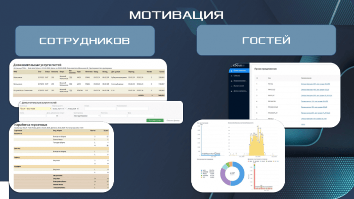 ИТОГИ СТРАТЕГИЧЕСКОЙ СЕССИИ ДЛЯ ОТЕЛЬЕРОВ &laquo;ЛОЯЛЬНОСТЬ И ВОВЛЕЧЕННОСТЬ&raquo;