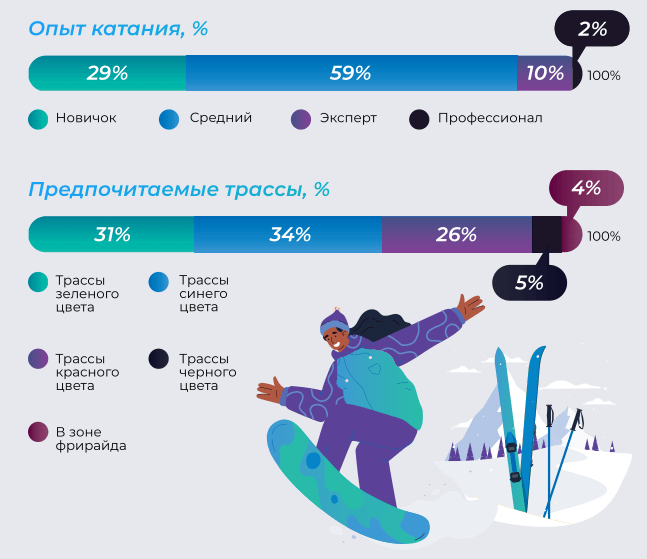 ГОРЯЧИЕ ГОРЫ. МИЛЛИАРД РУБЛЕЙ НА ПОДДЕРЖКУ ИНВЕСТПРОЕКТОВ, НАЦЕЛЕННЫХ НА РАЗВИТИЕ КРУПНЫХ ГОРНОЛЫЖНЫХ КУРОРТОВ.