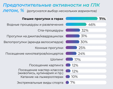 ГОРЯЧИЕ ГОРЫ. МИЛЛИАРД РУБЛЕЙ НА ПОДДЕРЖКУ ИНВЕСТПРОЕКТОВ, НАЦЕЛЕННЫХ НА РАЗВИТИЕ КРУПНЫХ ГОРНОЛЫЖНЫХ КУРОРТОВ.