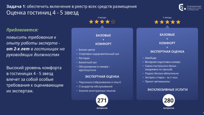 ОТЕЛЯМ ГОТОВЯТ НОВУЮ МАТРИЦУ. СРЕДСТВА РАЗМЕЩЕНИЯ ХОТЯТ ЗАГРУЖАТЬ В ГОССИСТЕМУ ПО-НОВОМУ