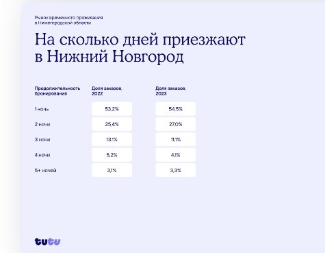 СВЕРКА ПУЛЬСА В НИЖНЕМ НОВОГОДЕ. ДЕЛОВАЯ ВСТРЕЧА HOTEL ADVISORS