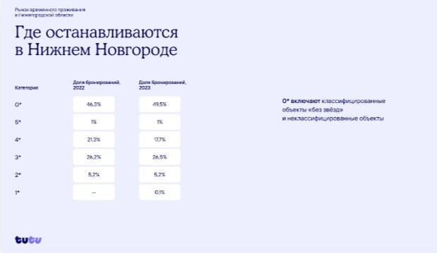 СВЕРКА ПУЛЬСА В НИЖНЕМ НОВОГОДЕ. ДЕЛОВАЯ ВСТРЕЧА HOTEL ADVISORS