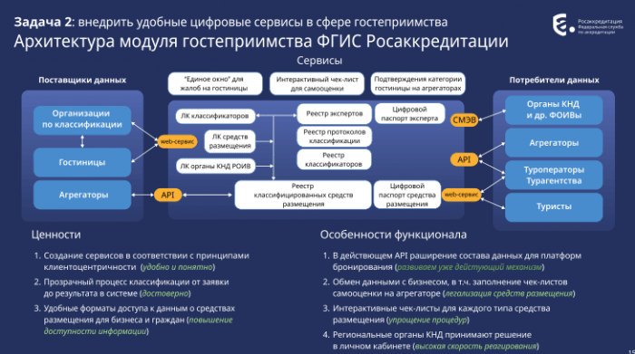 ОТЕЛЯМ ГОТОВЯТ НОВУЮ МАТРИЦУ. СРЕДСТВА РАЗМЕЩЕНИЯ ХОТЯТ ЗАГРУЖАТЬ В ГОССИСТЕМУ ПО-НОВОМУ
