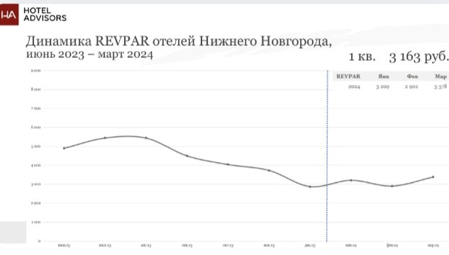 СВЕРКА ПУЛЬСА В НИЖНЕМ НОВОГОДЕ. ДЕЛОВАЯ ВСТРЕЧА HOTEL ADVISORS