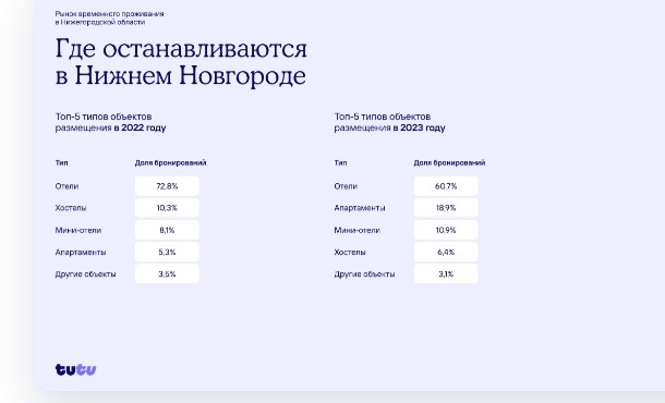 СВЕРКА ПУЛЬСА В НИЖНЕМ НОВОГОДЕ. ДЕЛОВАЯ ВСТРЕЧА HOTEL ADVISORS