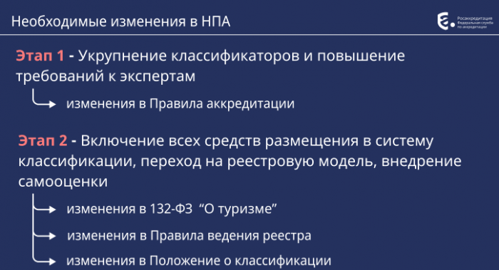 ОТЕЛЯМ ГОТОВЯТ НОВУЮ МАТРИЦУ. СРЕДСТВА РАЗМЕЩЕНИЯ ХОТЯТ ЗАГРУЖАТЬ В ГОССИСТЕМУ ПО-НОВОМУ
