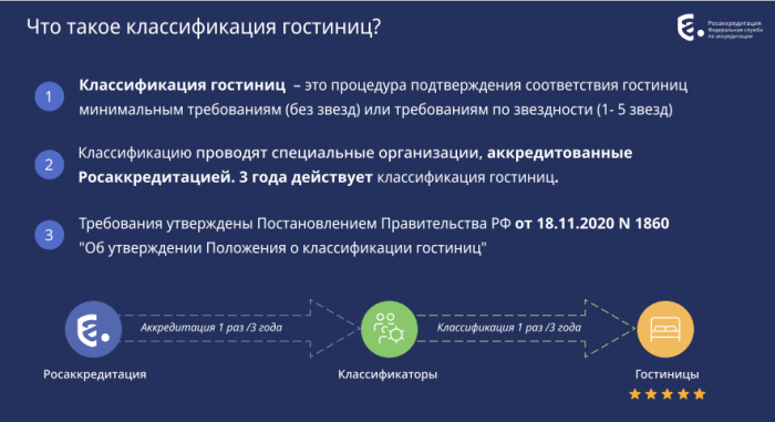 ОТЕЛЯМ ГОТОВЯТ НОВУЮ МАТРИЦУ. СРЕДСТВА РАЗМЕЩЕНИЯ ХОТЯТ ЗАГРУЖАТЬ В ГОССИСТЕМУ ПО-НОВОМУ