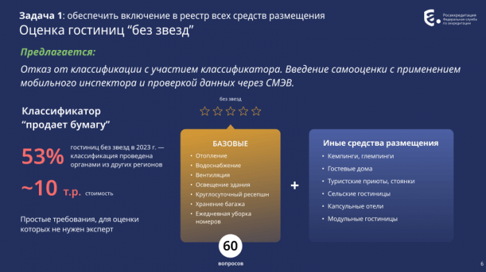 ОТЕЛЯМ ГОТОВЯТ НОВУЮ МАТРИЦУ. СРЕДСТВА РАЗМЕЩЕНИЯ ХОТЯТ ЗАГРУЖАТЬ В ГОССИСТЕМУ ПО-НОВОМУ