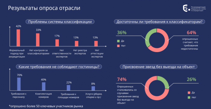 ОТЕЛЯМ ГОТОВЯТ НОВУЮ МАТРИЦУ. СРЕДСТВА РАЗМЕЩЕНИЯ ХОТЯТ ЗАГРУЖАТЬ В ГОССИСТЕМУ ПО-НОВОМУ