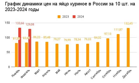 ПОПЕНЯЛИ НА ГЛАВНУЮ МОДЕЛЬ РЫНКА