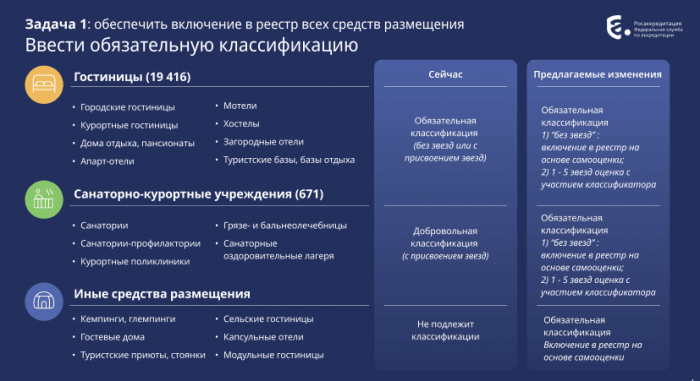 ОТЕЛЯМ ГОТОВЯТ НОВУЮ МАТРИЦУ. СРЕДСТВА РАЗМЕЩЕНИЯ ХОТЯТ ЗАГРУЖАТЬ В ГОССИСТЕМУ ПО-НОВОМУ