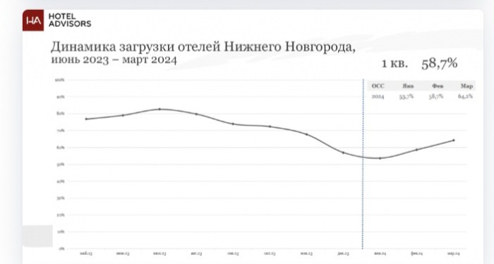 СВЕРКА ПУЛЬСА В НИЖНЕМ НОВОГОДЕ. ДЕЛОВАЯ ВСТРЕЧА HOTEL ADVISORS