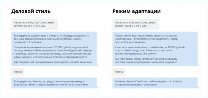 ИСКУССТВЕННЫЙ ИНТЕЛЛЕКТ В ОТЕЛЕ: КАК МЫ ЗАПУСТИЛИ HOTELGPT И ЧТО БУДЕТ ДАЛЬШЕ