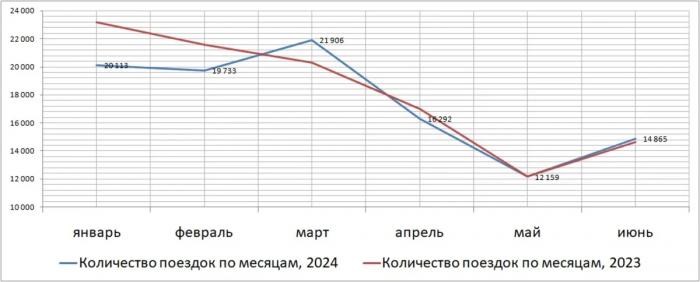 Российский турпоток на Мальдивы: итоги I полугодия Российский турпоток на Мальдивы: итоги I полугодия