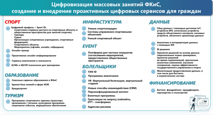 ГОСТИ ИЗ СПОРТА. КАКОЙ ВКЛАД В ЗАГРУЗКУ ОТЕЛЯ И ДОХОДЫ ОТЕЛЯ СПОСОБНЫ ВНЕСТИ СПОРТСМЕНЫ.