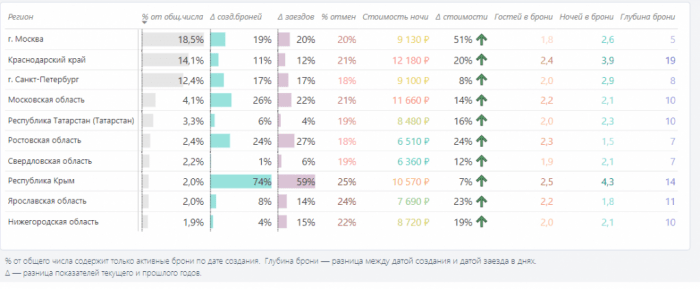 &laquo;ОКРЫМЛЕННЫЙ&raquo; СЕЗОН