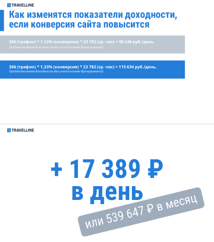 ГОСТИ ИЗ СПОРТА. КАКОЙ ВКЛАД В ЗАГРУЗКУ ОТЕЛЯ И ДОХОДЫ ОТЕЛЯ СПОСОБНЫ ВНЕСТИ СПОРТСМЕНЫ.