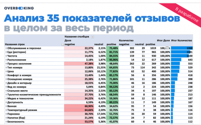 ИИ - КИБОРГ-УБИЙЦА ИЛИ ДОБРЫЙ ВОЛШЕБНИК? ИТОГИ OVERBOOKING TRAVELLINE. ЧАСТЬ 1. ИИ - КИБОРГ-УБИЙЦА ИЛИ ДОБРЫЙ ВОЛШЕБНИК? ИТОГИ OVERBOOKING TRAVELLINE. ЧАСТЬ 1.