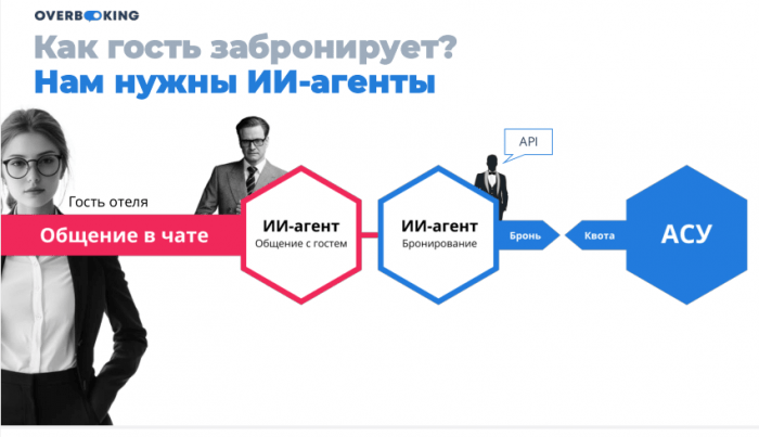 ИИ - КИБОРГ-УБИЙЦА ИЛИ ДОБРЫЙ ВОЛШЕБНИК? ИТОГИ OVERBOOKING TRAVELLINE. ЧАСТЬ 1. ИИ - КИБОРГ-УБИЙЦА ИЛИ ДОБРЫЙ ВОЛШЕБНИК? ИТОГИ OVERBOOKING TRAVELLINE. ЧАСТЬ 1.