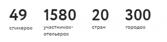 HOSPITALITY ONLINE EXPO 10-20 СЕНТЯБРЯ 2024: СОЗДАЙ БУДУЩЕЕ!