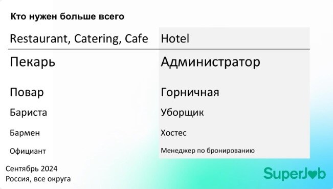 ПОСТНОРМАЛЬНОЕ ВРЕМЯ. КОГДА РАБОТЫ БОЛЬШЕ, ЧЕМ ЛЮДЕЙ ПОСТНОРМАЛЬНОЕ ВРЕМЯ. КОГДА РАБОТЫ БОЛЬШЕ, ЧЕМ ЛЮДЕЙ