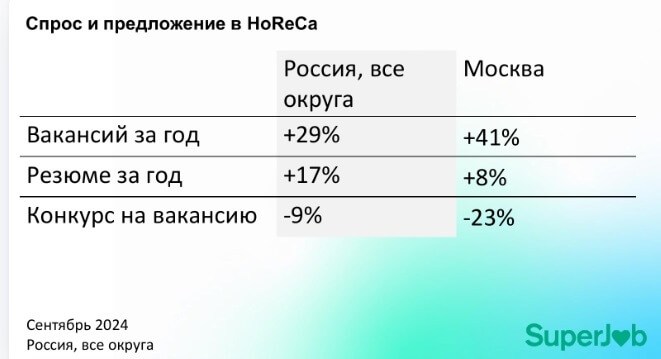 ПОСТНОРМАЛЬНОЕ ВРЕМЯ. КОГДА РАБОТЫ БОЛЬШЕ, ЧЕМ ЛЮДЕЙ ПОСТНОРМАЛЬНОЕ ВРЕМЯ. КОГДА РАБОТЫ БОЛЬШЕ, ЧЕМ ЛЮДЕЙ