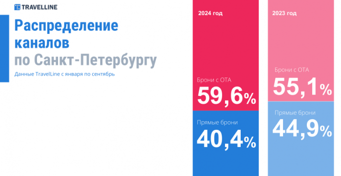 АКТУАЛЬНЫЕ АКЦЕНТЫ