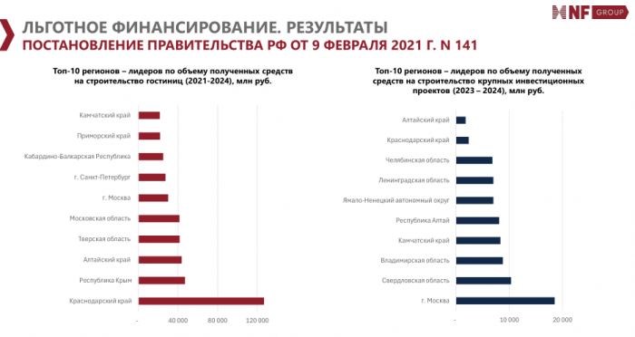 В РАЗВИТИИ ТУРИЗМА ПРИШЛО ВРЕМЯ СИНХРОННОГО ПЛАВАНИЯ В РАЗВИТИИ ТУРИЗМА ПРИШЛО ВРЕМЯ СИНХРОННОГО ПЛАВАНИЯ