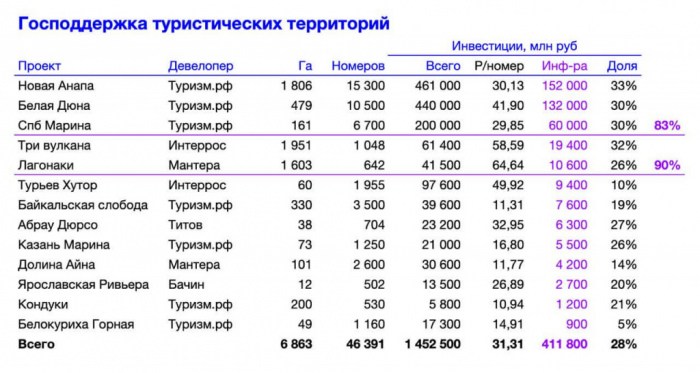 В РАЗВИТИИ ТУРИЗМА ПРИШЛО ВРЕМЯ СИНХРОННОГО ПЛАВАНИЯ В РАЗВИТИИ ТУРИЗМА ПРИШЛО ВРЕМЯ СИНХРОННОГО ПЛАВАНИЯ