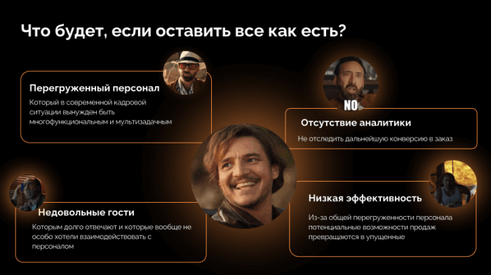АКТУАЛЬНЫЕ АКЦЕНТЫ