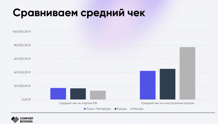 АКТУАЛЬНЫЕ АКЦЕНТЫ