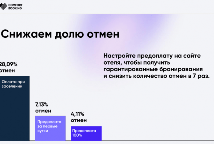 АКТУАЛЬНЫЕ АКЦЕНТЫ