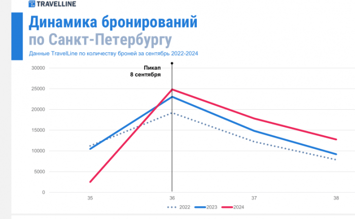 АКТУАЛЬНЫЕ АКЦЕНТЫ